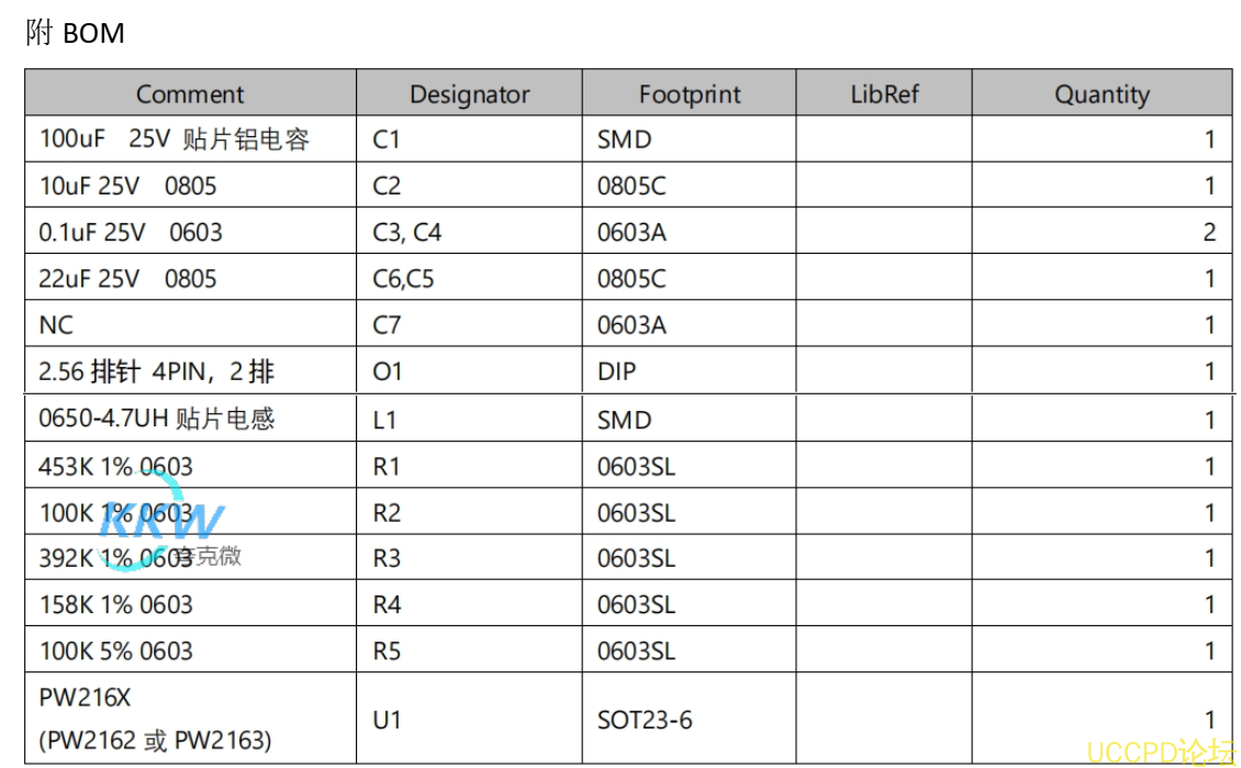 f_dc97d1762b8007461493fe582459e493.png 電壓降低轉換闆PW2162輸入電壓範圍爲 4V 到 12V 44號闆