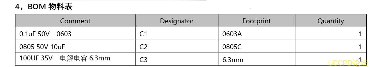 f_eb81db65ef4c9a2978da07b473f06fd5.png 15V-24V 输入三节串联锂电池 2A 充电管理板  33号 PW4243