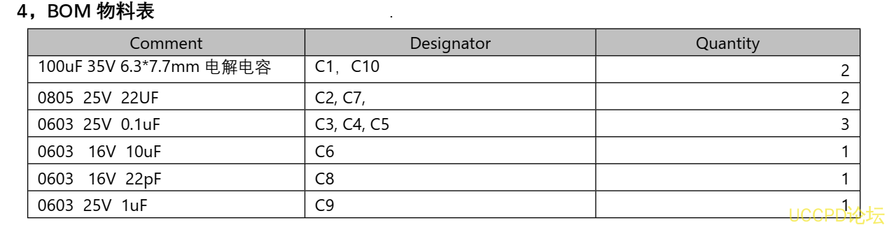 f_ec1e771c24077898249300c92486bbce.png 118号5V-12V 给三节锂电池 12.6V 充电升降压芯片, PW4000 支持快充 PD 输入