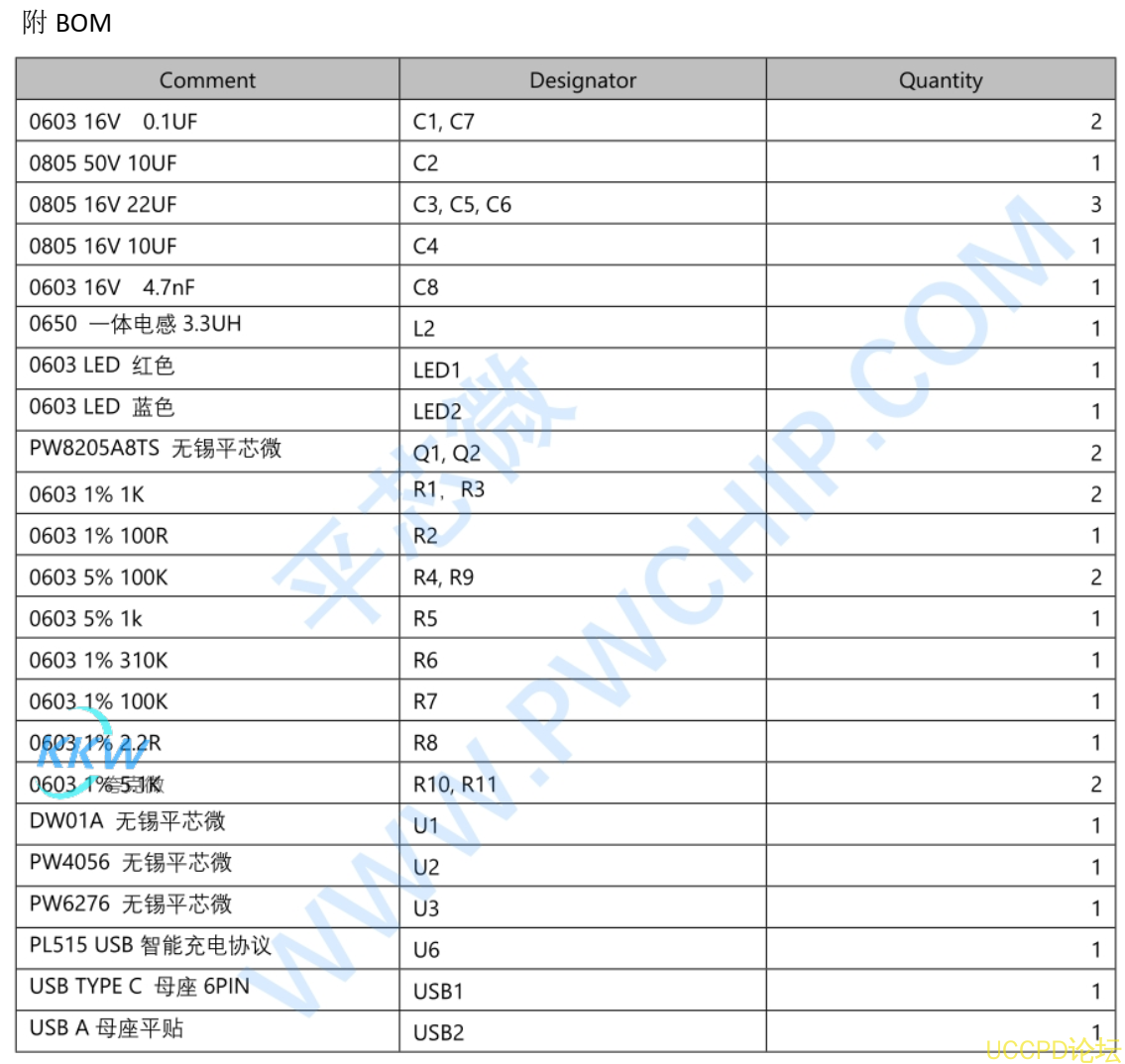 f_eeaa3bfb051ed97f38c1b8b07d62eca0.png 95號電路闆適用於 3.7V 鋰電池電壓,輸齣5V