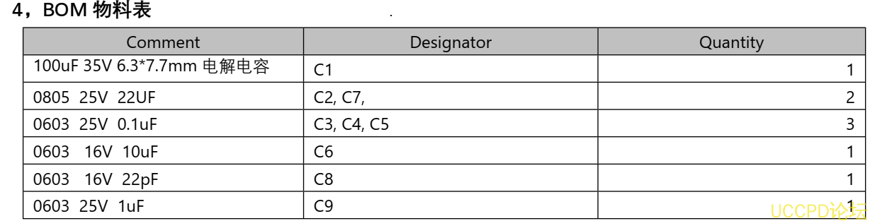 f_fb53c0b77832429f21e51d487631acbe.png  120号5V-12V 给四节串联锂电池充电芯片方案 PW4000, USB 快充输入