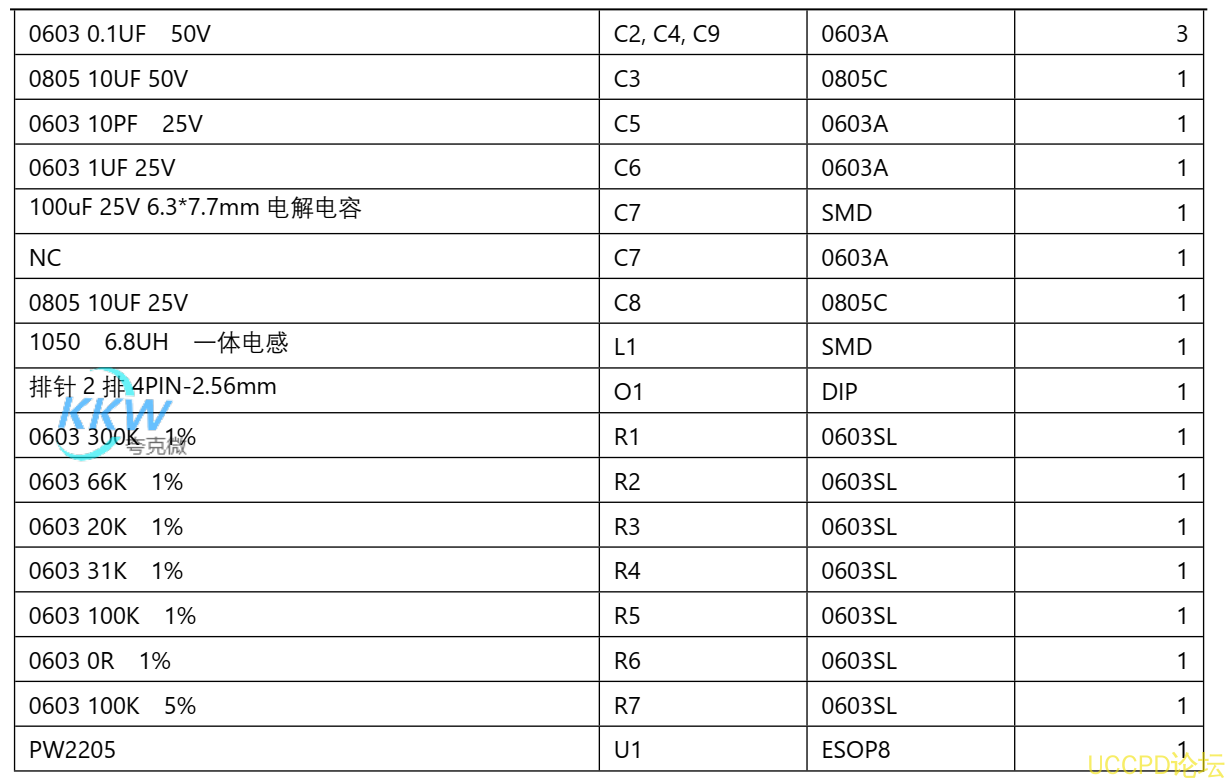 f_fdc83c3f396e4be6bacc325a68528580.png 52號闆  PW2205 降壓電路闆