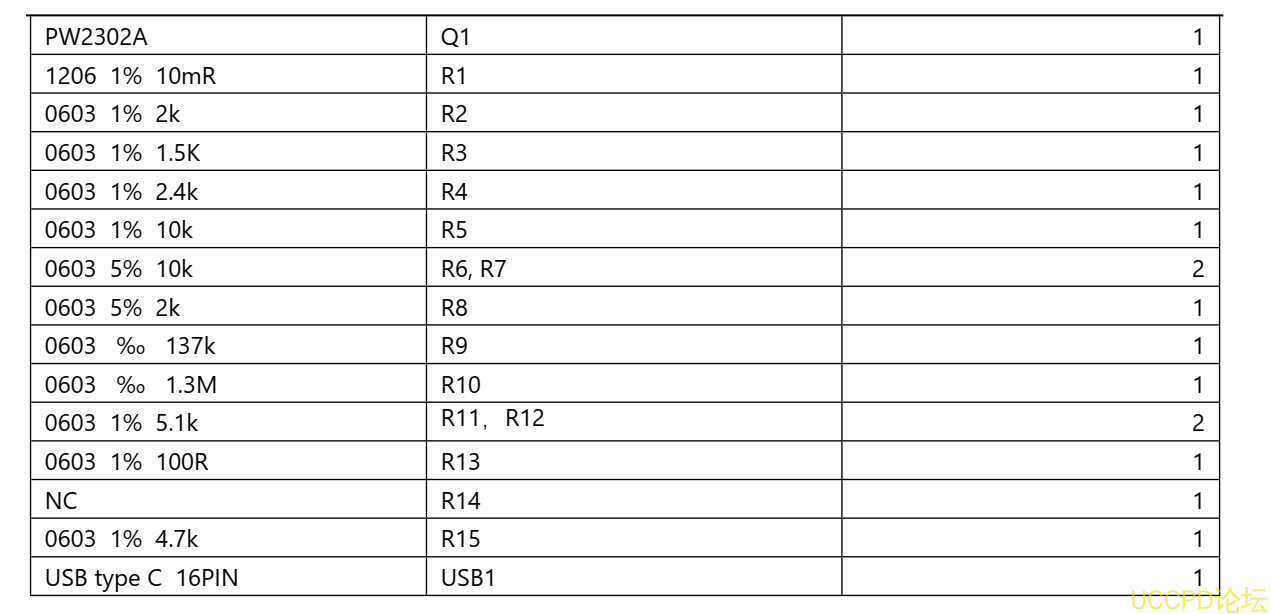 136號PD 和 QC 快充充電器 2A 給三節 12.6V 鋰電池充電芯片方案 PW4000 