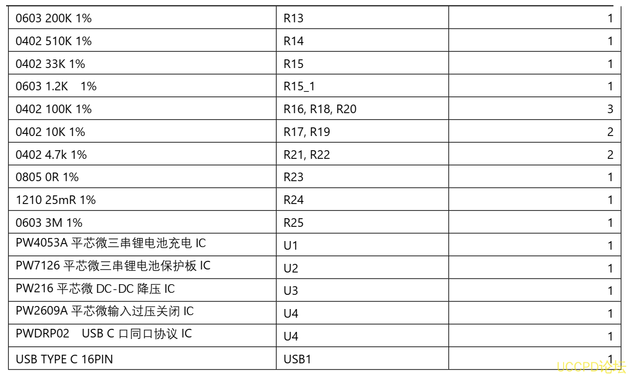 128号三节串联锂电池充放电板,5V2.4A 输入和输出同 USB C 口，