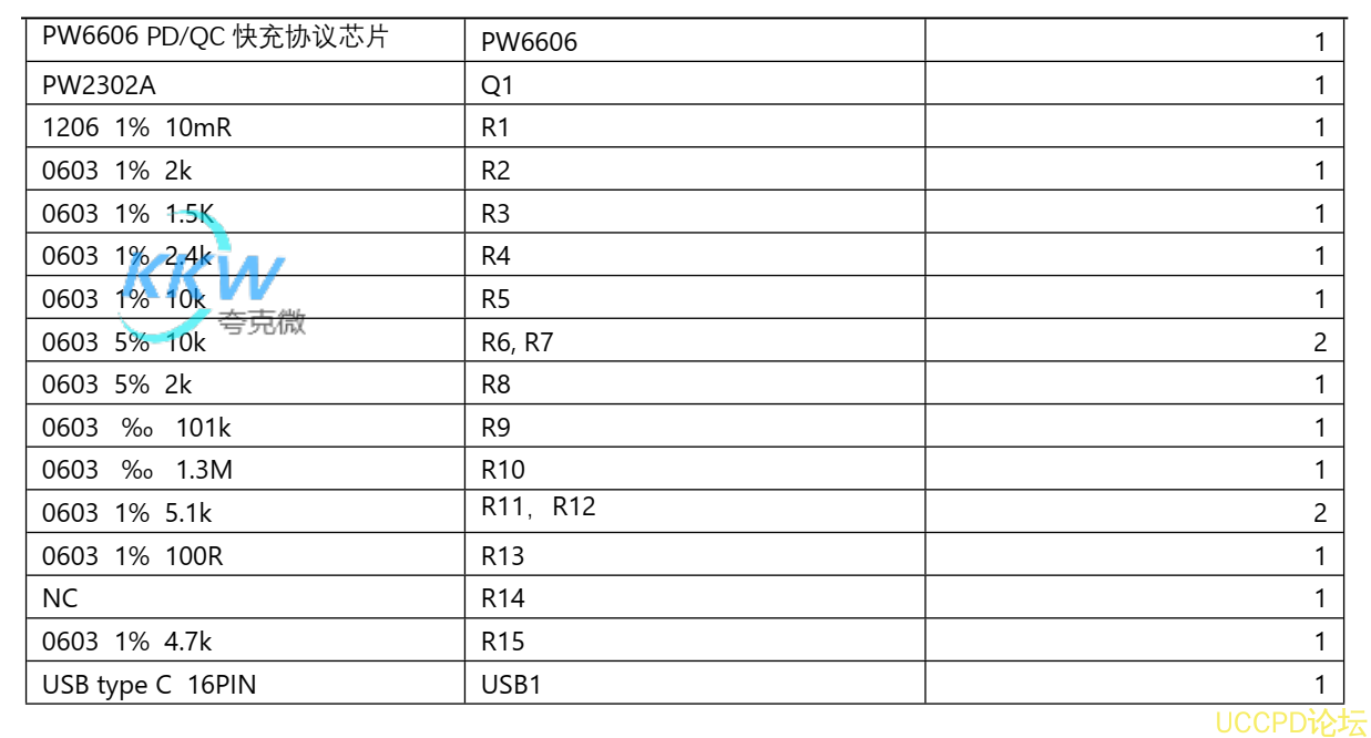  138号PD 和 QC 充电器 5-9V2A 给四节锂电池充电芯片方案 PW4000 