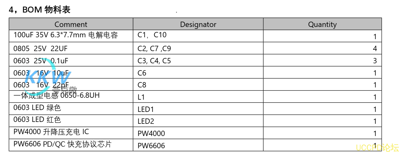 PD 和 QC 快充充電器 2A 給四節磷痠鐵鋰電池充電芯片方案 PW4000 139號