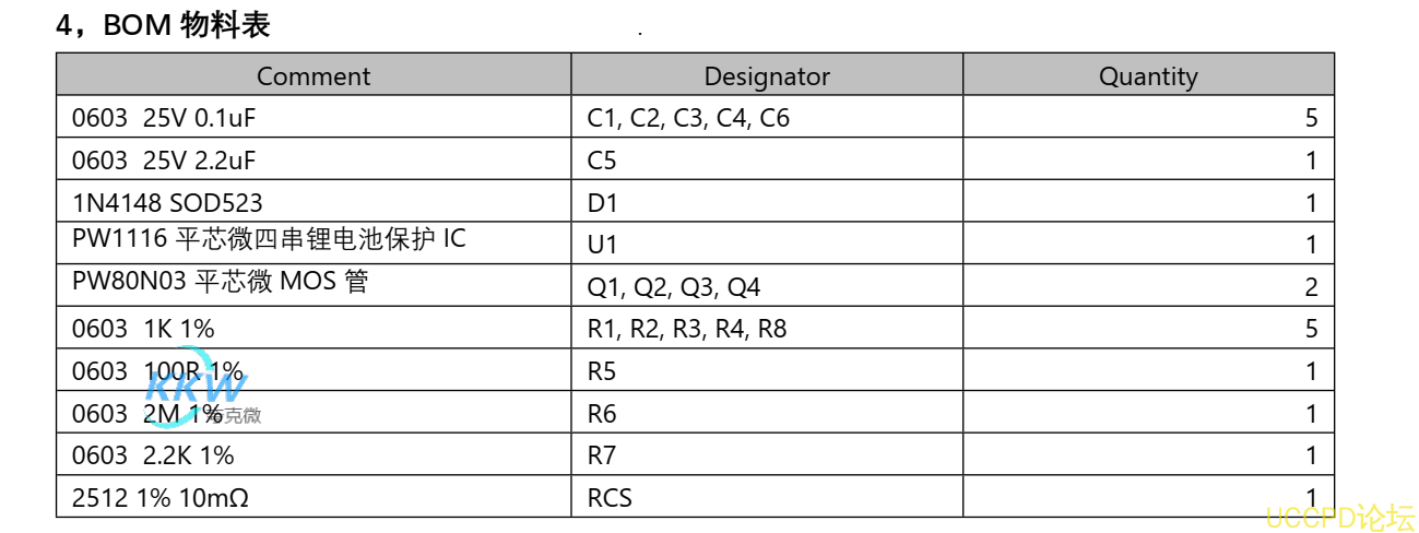 五節串聯鋰電池保護方案闆， 10A 過流 147號 PW1116