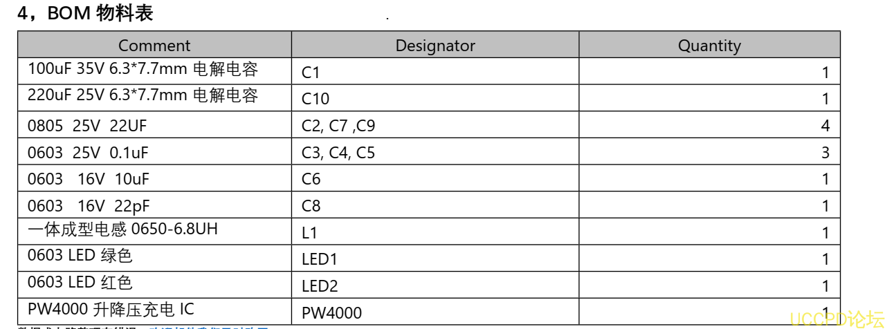  138号PD 和 QC 充电器 5-9V2A 给四节锂电池充电芯片方案 PW4000 