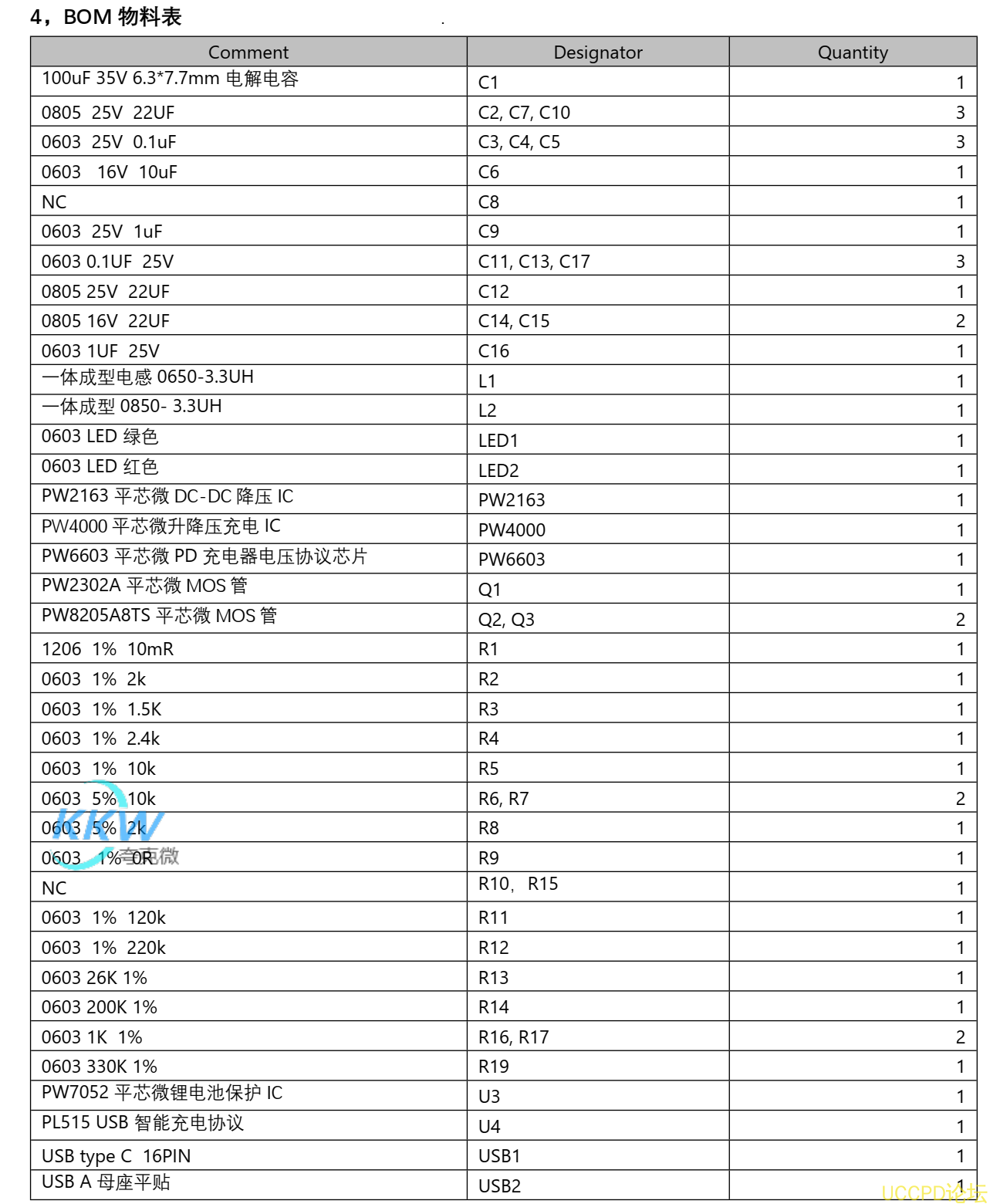 127號5V-12V2A 快充 PD 給兩節鋰電池充電和放電 5V2.4A 和保護闆方案