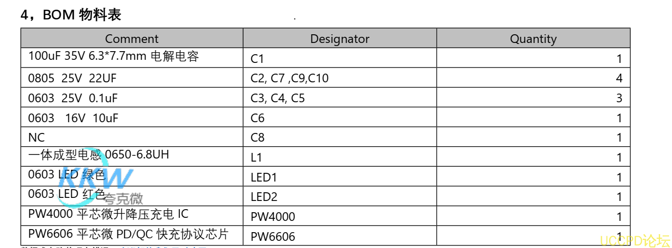 134号PD 和 QC 快充充电器 2A 给两节锂电池升降压充电芯片方案板 PW4000 