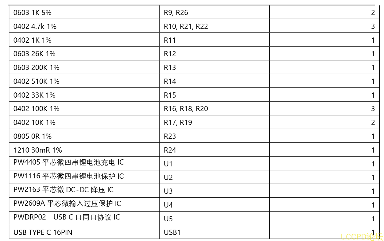 四节串联锂电池充放电板,5V2A 输入和输出同 USB C 口，131号