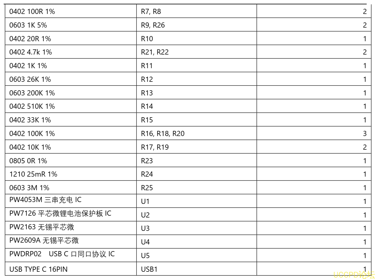 140号三节串联锂电池充放电板,5V2A 输入和输出同 USB C 口