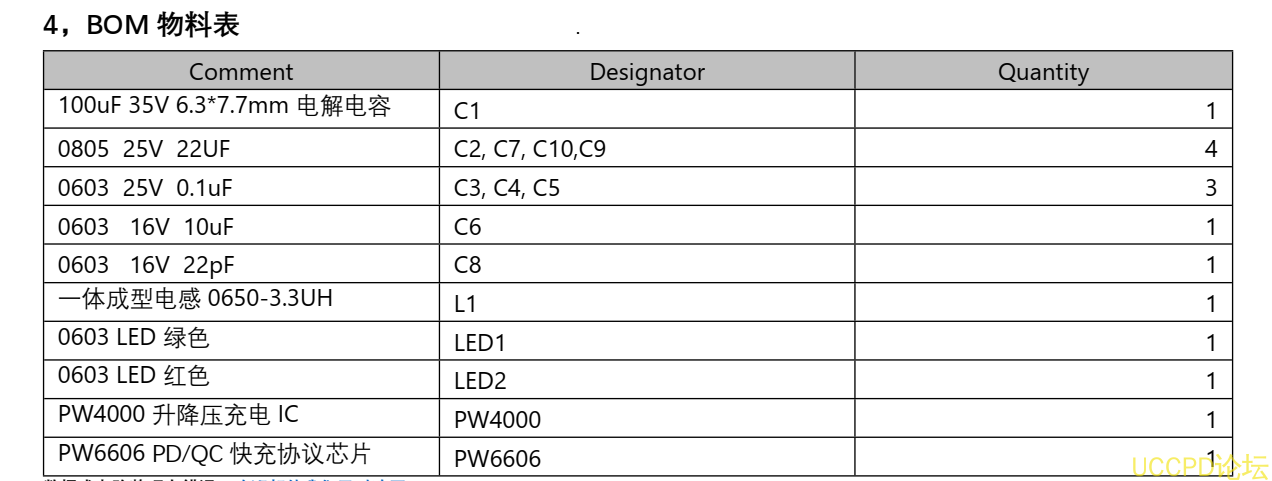 f_332378284b3fe67fe5a128ec1f3dd506.png 135号PD 和 QC 快充充电器 2A 给两节 7.2V 磷酸铁锂电池充电芯片方案 PW4000