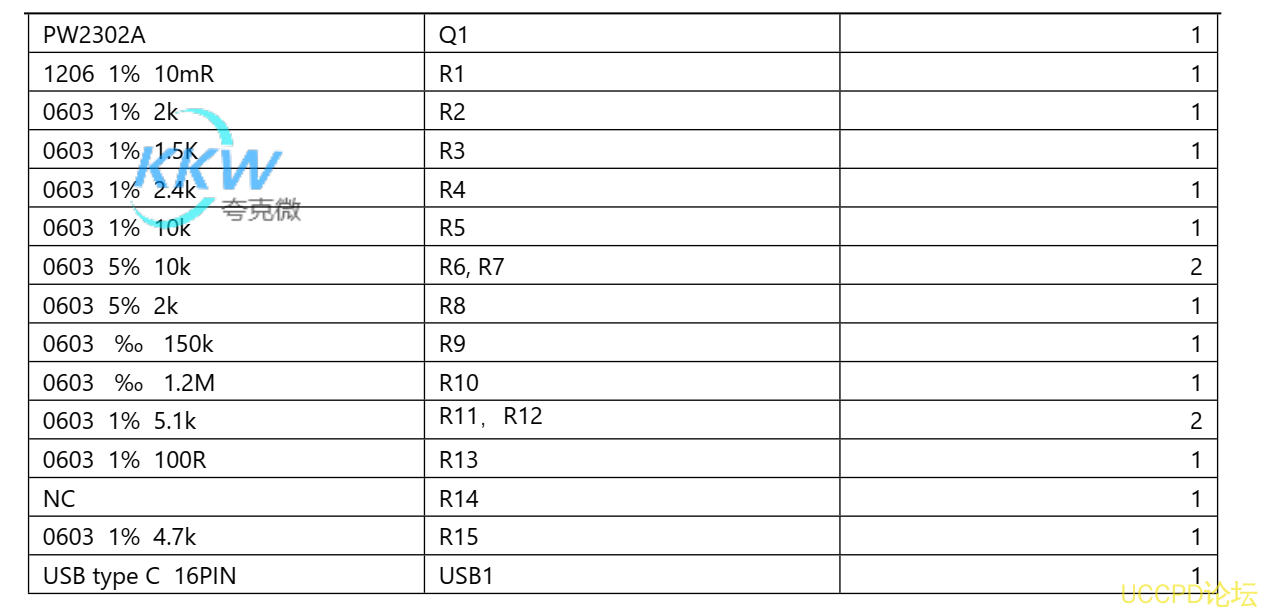 f_4a2d6d81a9939b51d4ac0fab6d319aba.png 137号PD 和 QC 快充充电器 2A 给三节磷酸铁锂电池充电芯片方案 PW4000