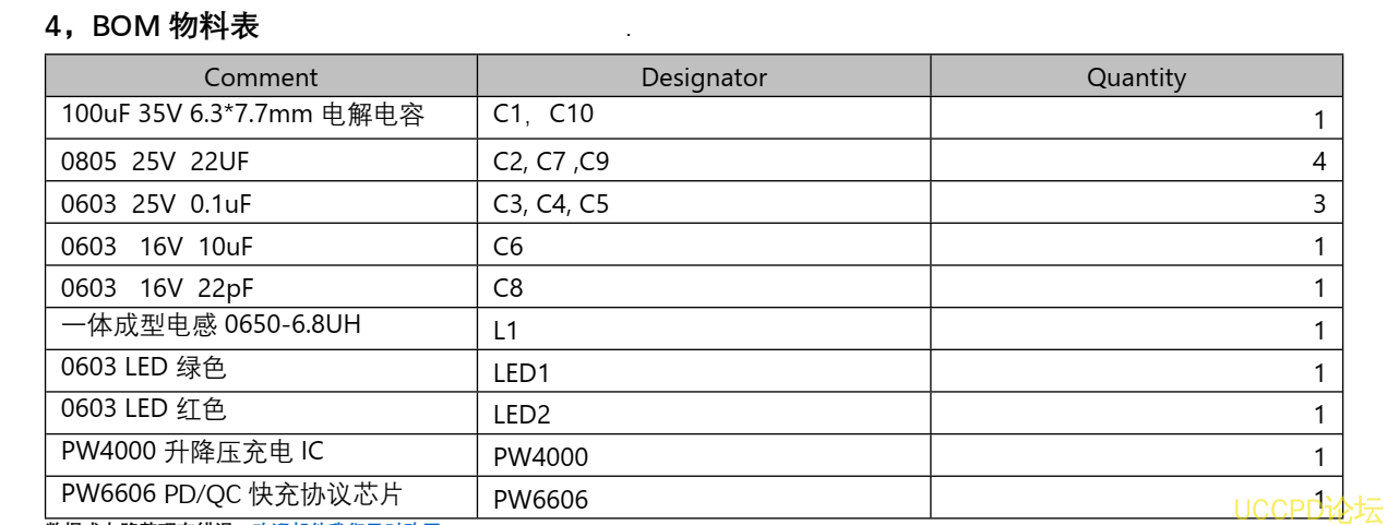f_4f1bd7a5b9c7cad60fad524bdbfc2412.png 137号PD 和 QC 快充充电器 2A 给三节磷酸铁锂电池充电芯片方案 PW4000
