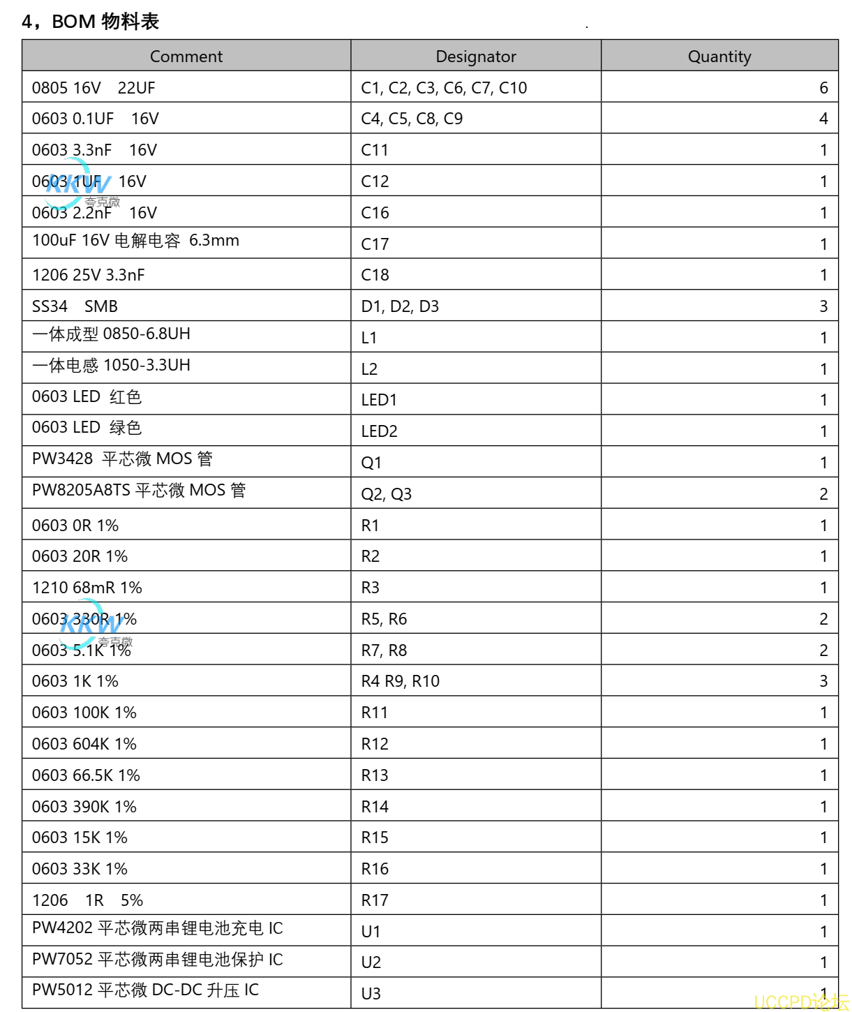 f_57f589bf059681c15a4526e316698953.png 129號兩節串聯鋰電池充放電闆,5V2A 輸入充電和陞壓輸齣 12V2A