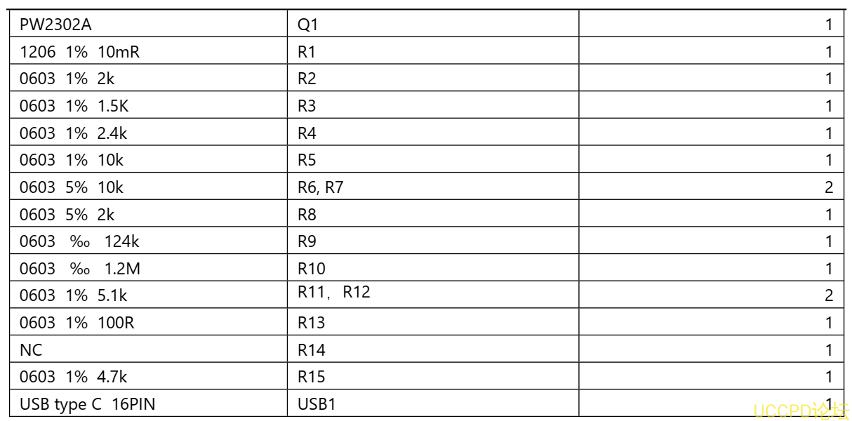 f_5871c071bf797d9caea20212ee1fc282.png PD 和 QC 快充充電器 2A 給四節磷痠鐵鋰電池充電芯片方案 PW4000 139號