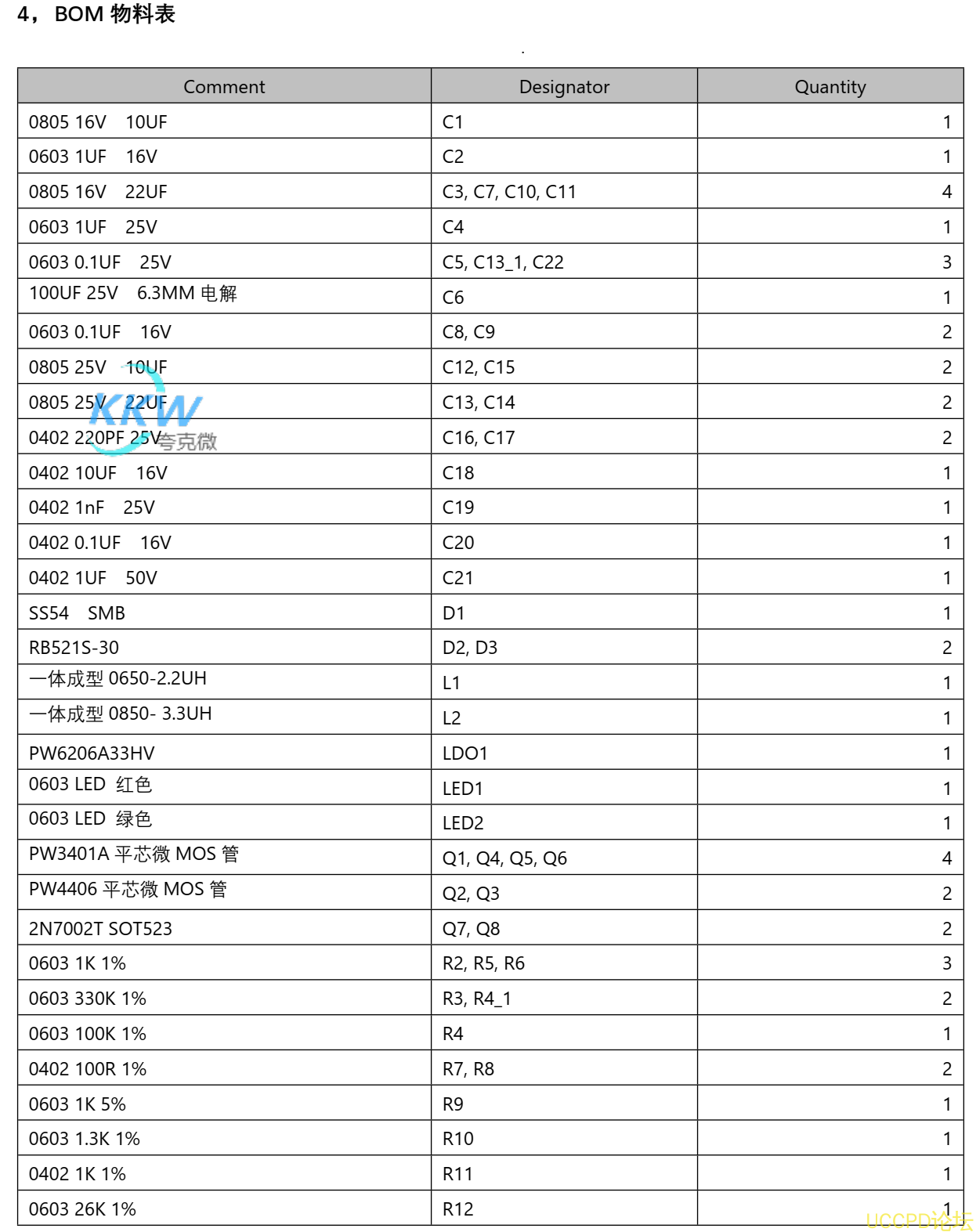 f_62ec4905711ed61681914369464b3d3f.png 128号三节串联锂电池充放电板,5V2.4A 输入和输出同 USB C 口,
