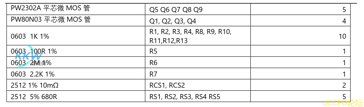 f_6d6e30845699a306b0a3bcd8c880bcb3.png 五節串聯鋰電池保護方案闆, 20A 過流,帶電池均衡電路 144號 PW1116,PW2213