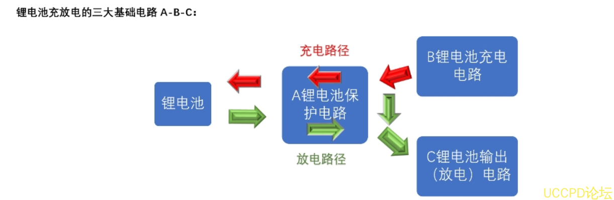 f_6ef253b27a93abcbe531b9a6f6168eeb.png 128号三节串联锂电池充放电板,5V2.4A 输入和输出同 USB C 口,
