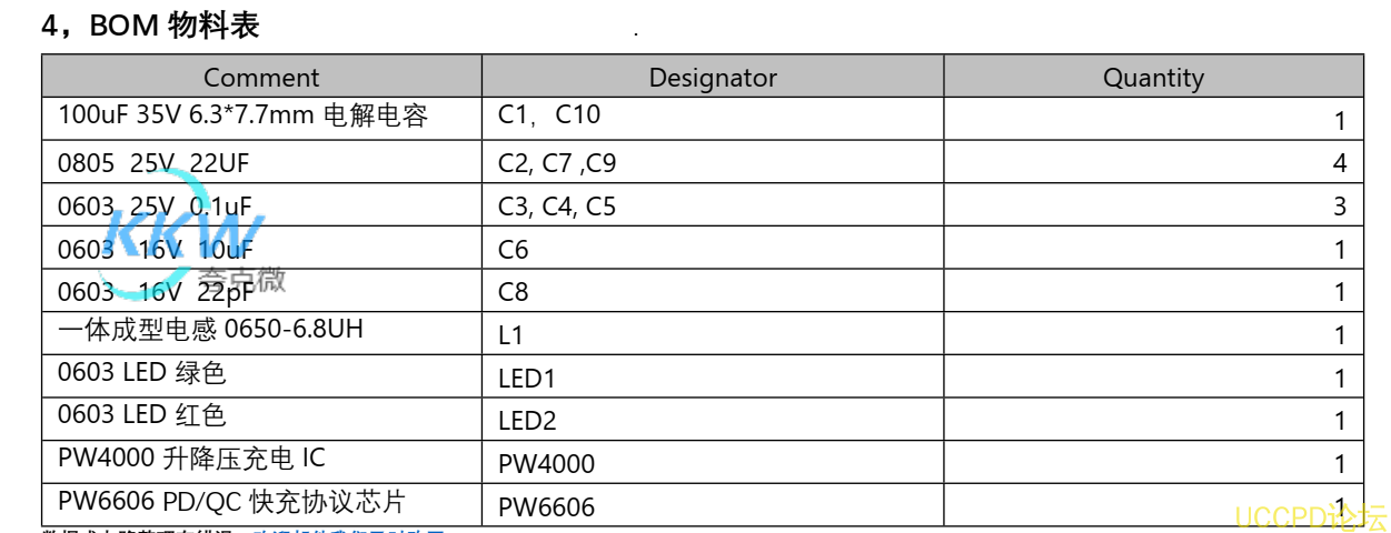 f_8ad51d27b25ecafe160fe9c1b3cc7c37.png 136号PD 和 QC 快充充电器 2A 给三节 12.6V 锂电池充电芯片方案 PW4000