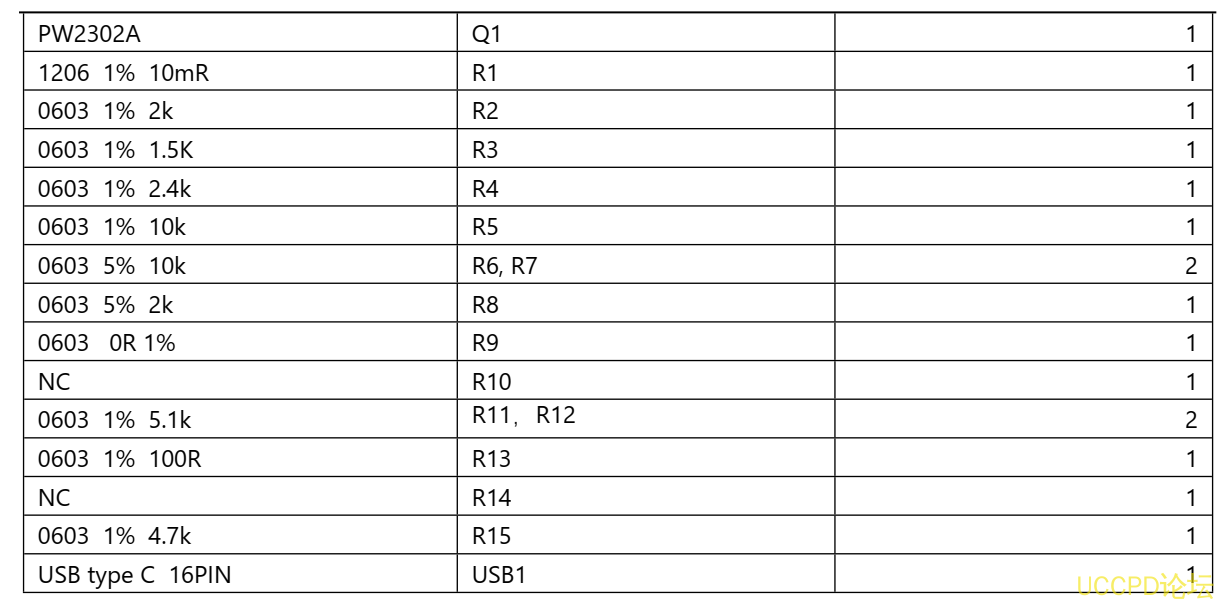 f_a49152fb5130c1eac52826a0d908790b.png 134號PD 和 QC 快充充電器 2A 給兩節鋰電池陞降壓充電芯片方案闆 PW4000