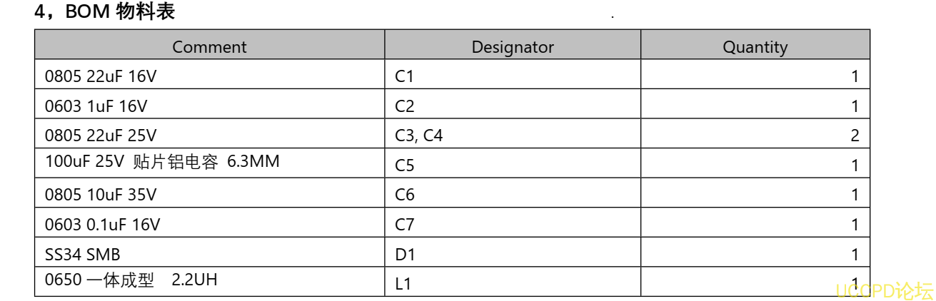 f_cd41d4732404e551fcc50c7fec95b2fb.png 133號PW4584, 5V2.4A 輸入,兩節串聯鋰電池陞壓充電管理闆, 6.1V 過壓關閉保護