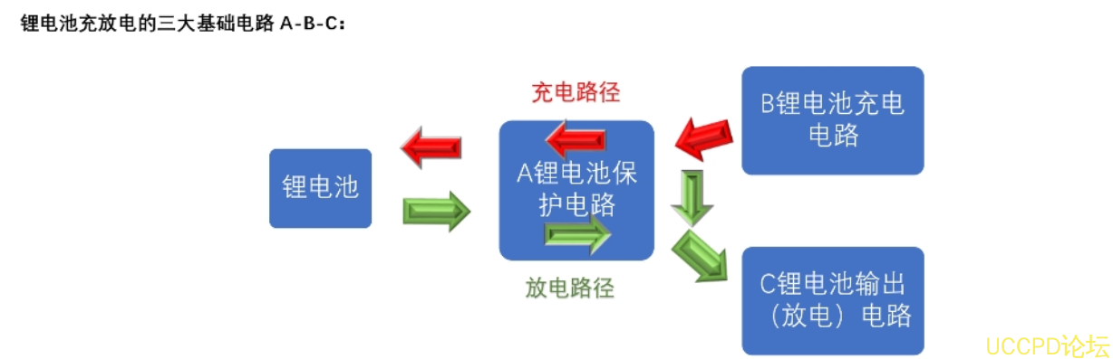 f_ce090a3c1f9b751fcf27ca770ef57175.png 四節串聯鋰電池充放電闆,5V2A 輸入和輸齣衕 USB C 口,131號