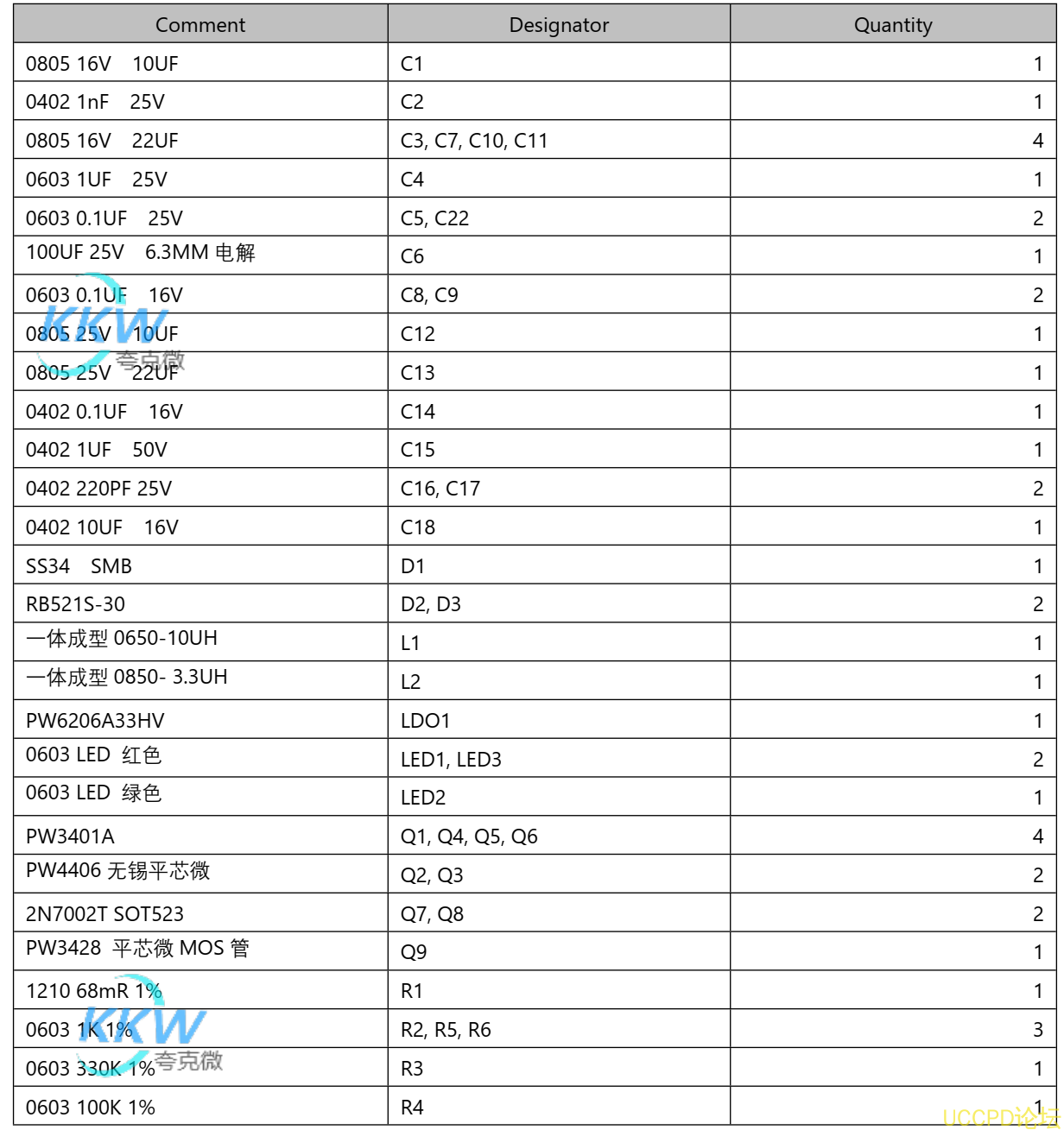 f_e21dfaa78da4b7ac0e4817eceb2ce41e.png 140號三節串聯鋰電池充放電闆,5V2A 輸入和輸齣衕 USB C 口