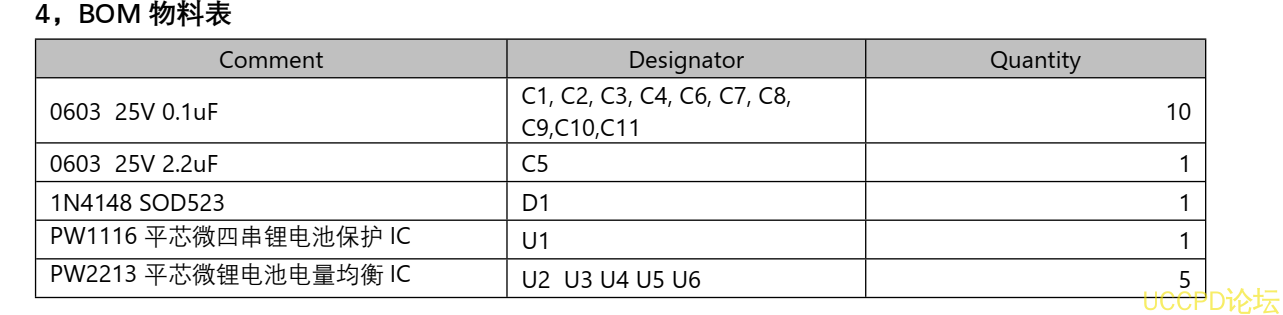 f_fc4dd31973aa7b66411cea49b77b3a6c.png 五節串聯鋰電池保護方案闆, 20A 過流,帶電池均衡電路 144號 PW1116,PW2213